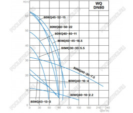 Канализационный насос AquaViva 80WQ40-16-4(DN80,Q=40,H=16,P=4kW,380V) Канализационный насос AquaViva 80WQ40-16-4(DN80,Q=40,H=16,P=4kW,380V)