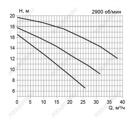 Насос STP200. с префильтром. 23.8 м³/час. 220В