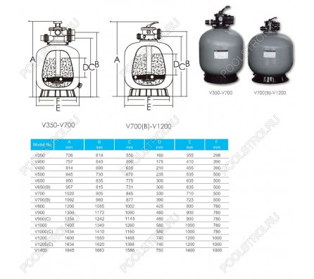 Фильтр Aquaviva V900 (31 м3/ч, D900, 4 бар)
