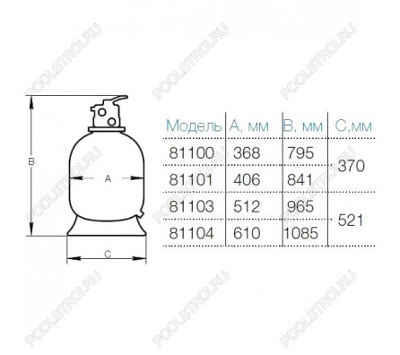 Фильтрационная установка Hayward PowerLine 81071 (D511)