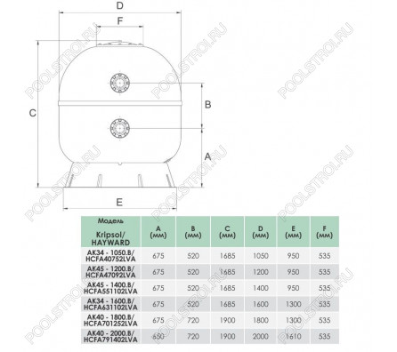 Фильтр Hayward Artic HCFA791402LVA Laminated (D2000)