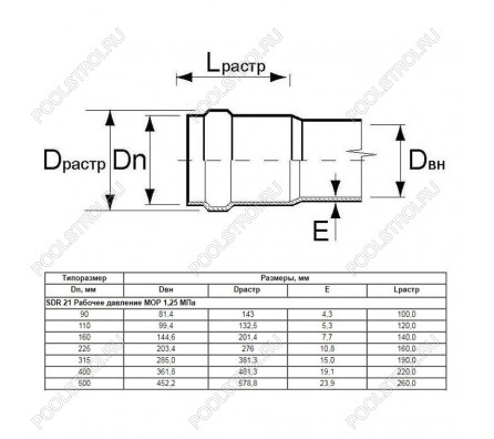 Труба Aquaviva НПВХ SDR26 d225*8.6 L-3000 (штука)