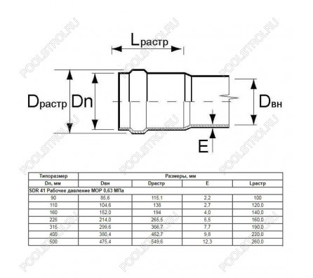 Труба Aquaviva НПВХ SDR33 d225*6.9 L-6160 (штука)