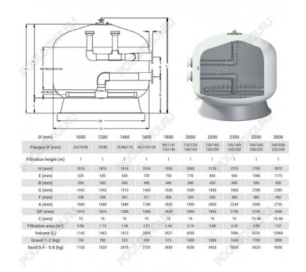 Фильтр Hayward HCFF862002WVA FA1000 Bobbin (D2200)