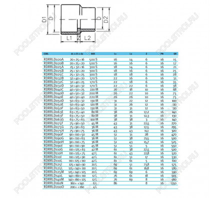 Втулка редукционная ПВХ EFFAST d125x140x110 мм (RDRRLD125L)
